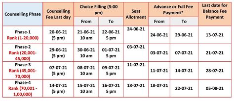 viteee result 2021|VITEEE 2021 result announced, counselling dates .